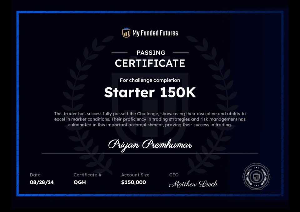 My Funded Futures - $150K Starter