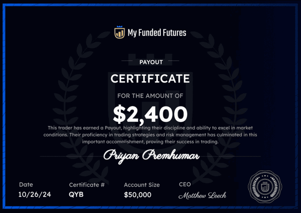 My Funded Futures - $2,400