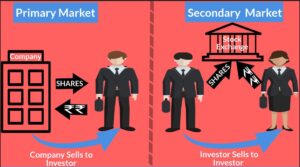 Primary Markets and Secondary Markets: Dual Forces of Capitalism