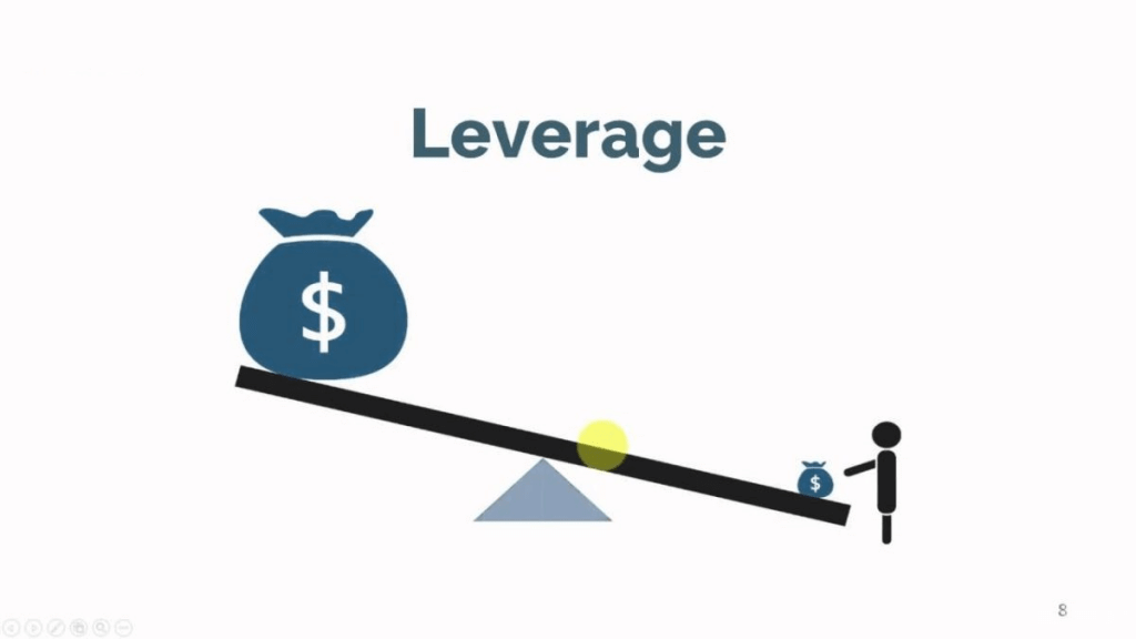 Is Financial Leverage an Opportunity or Risk?