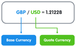 Understanding Base and Quote currencies
