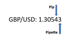  pip-and-pipette