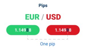 pip-value-in-Forex-trading